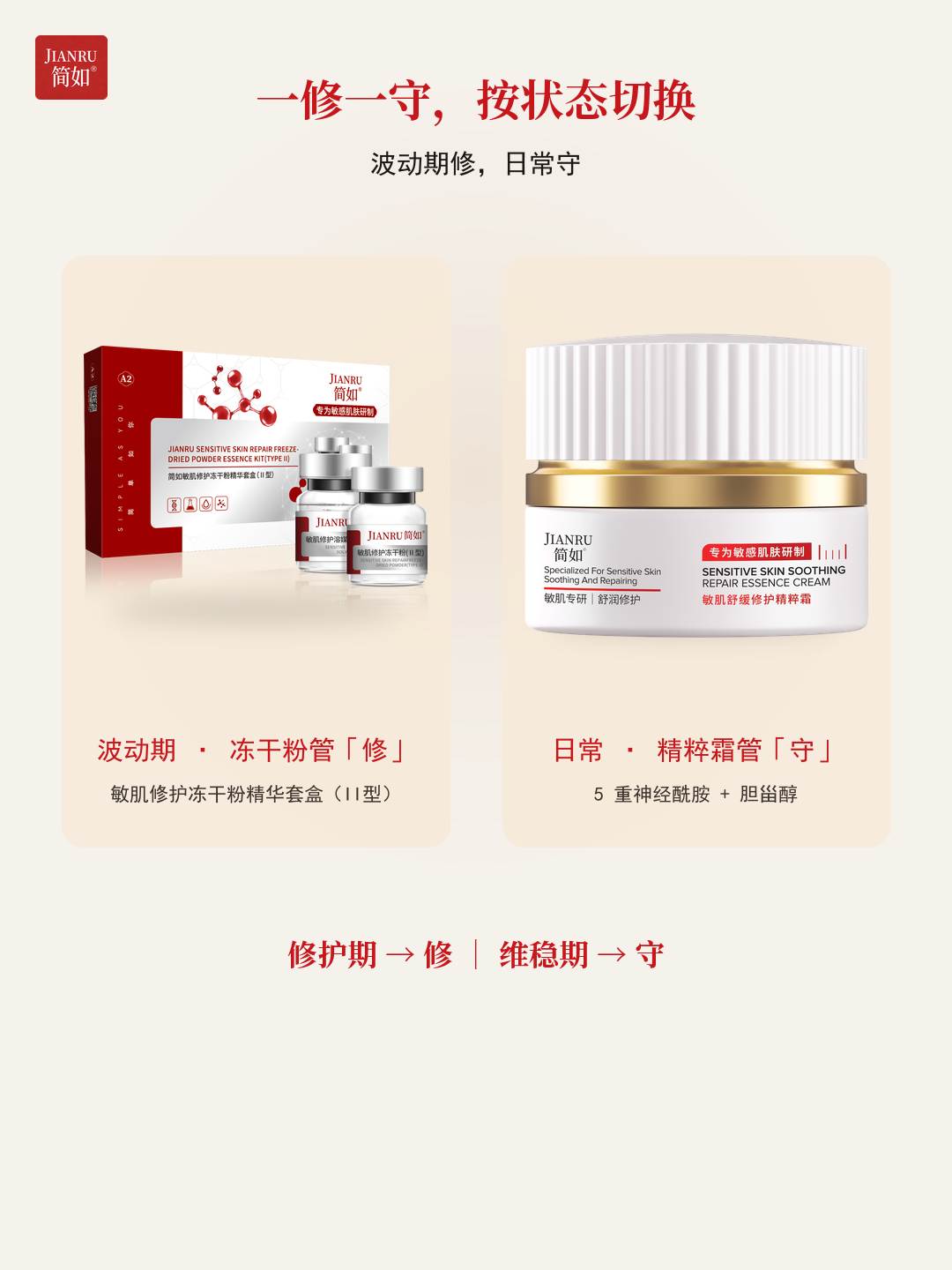 一修一守（冻干粉修 + 精粹霜守）