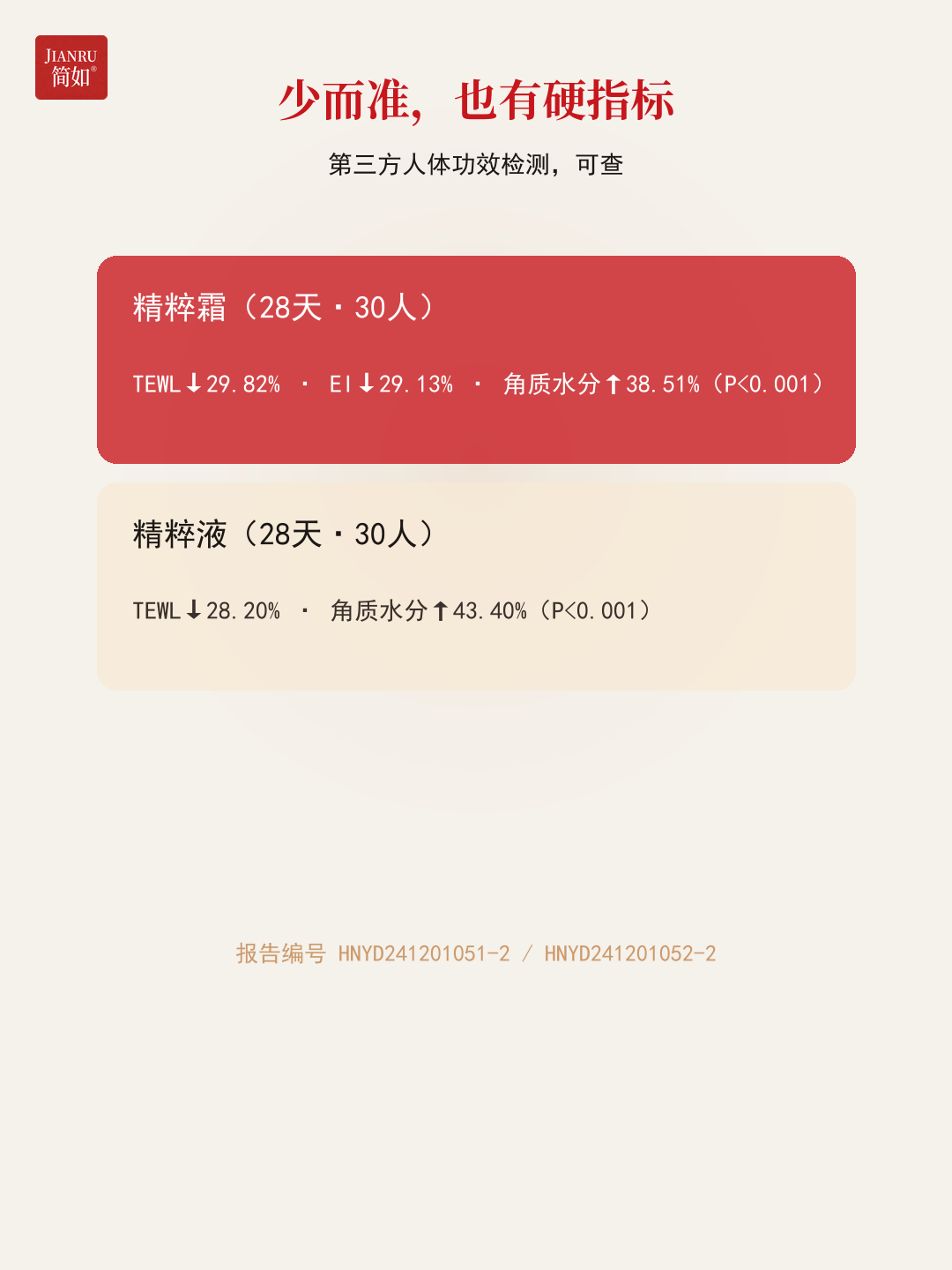 少而准也有硬指标(人体功效数据)