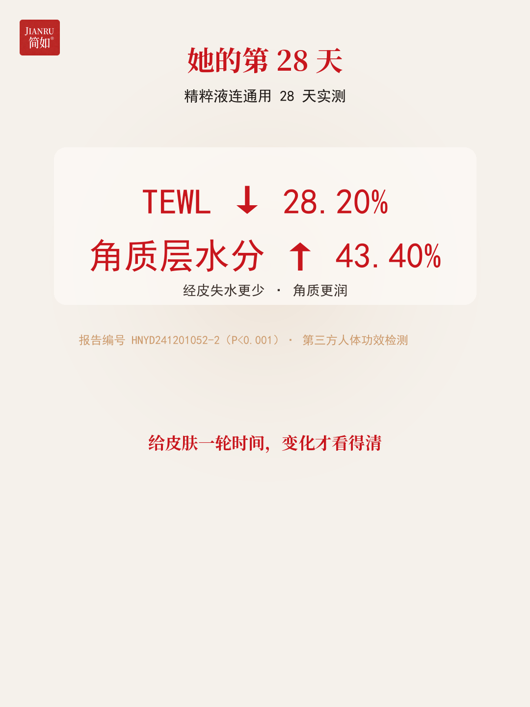 第 1 天 vs 第 90 天 · 变化来自「不乱试」