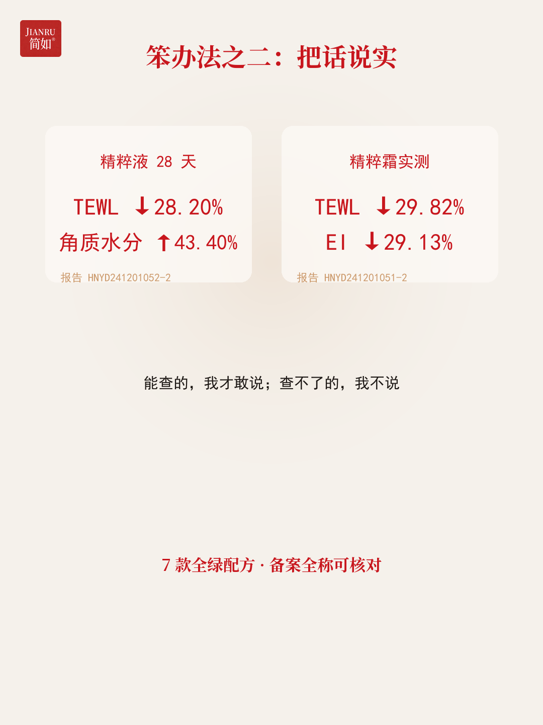 笨办法之二 · 把话说实(精粹液 + 精粹霜实测数据)