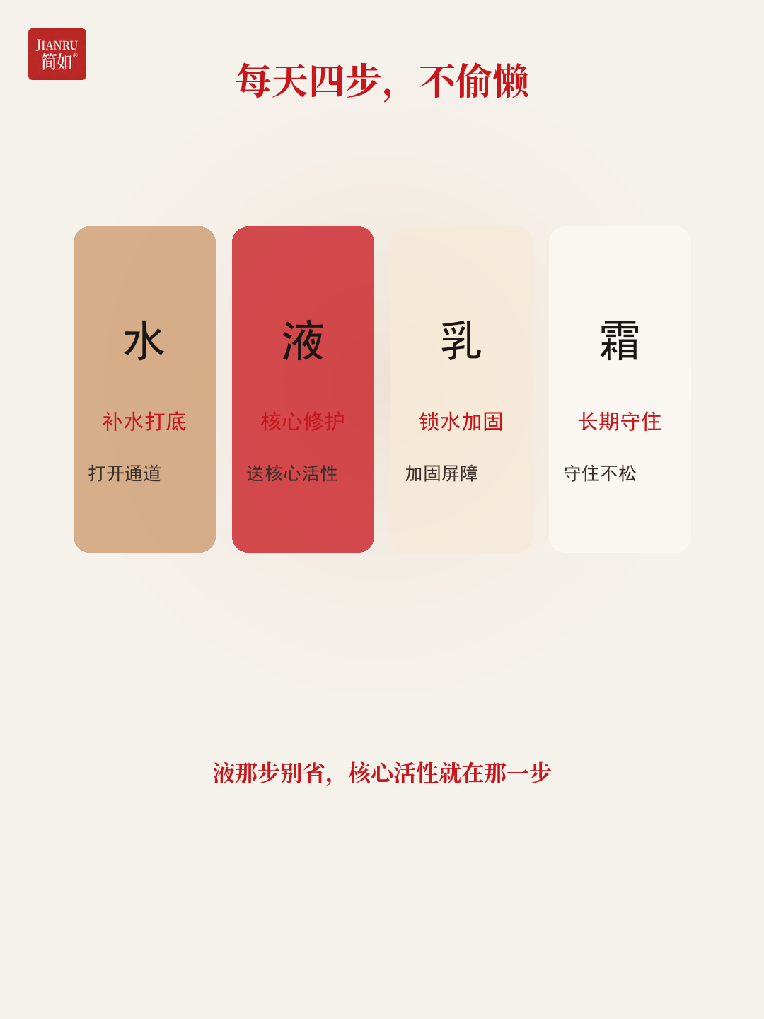 四步不偷懒 · 水→液→乳→霜,液别省