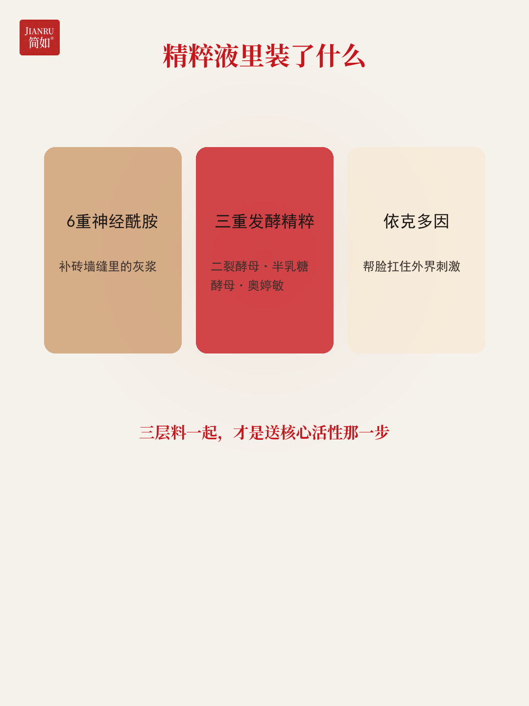 三层料 · 6重神经酰胺 + 三重发酵精粹 + 依克多因