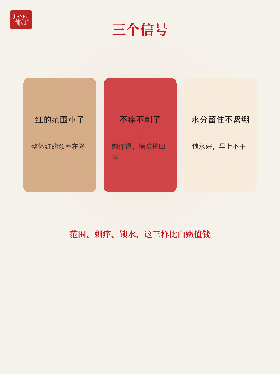 三个信号 · 红范围小 / 不刺痒 / 锁水好