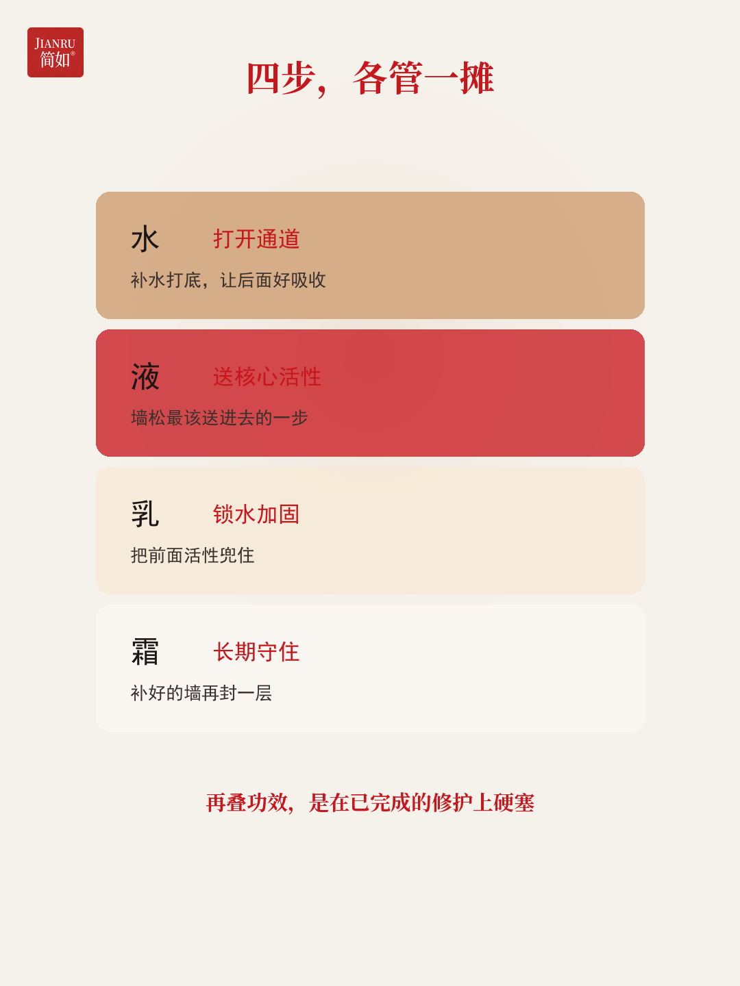 四步各管一摊 · 修护的活已做全