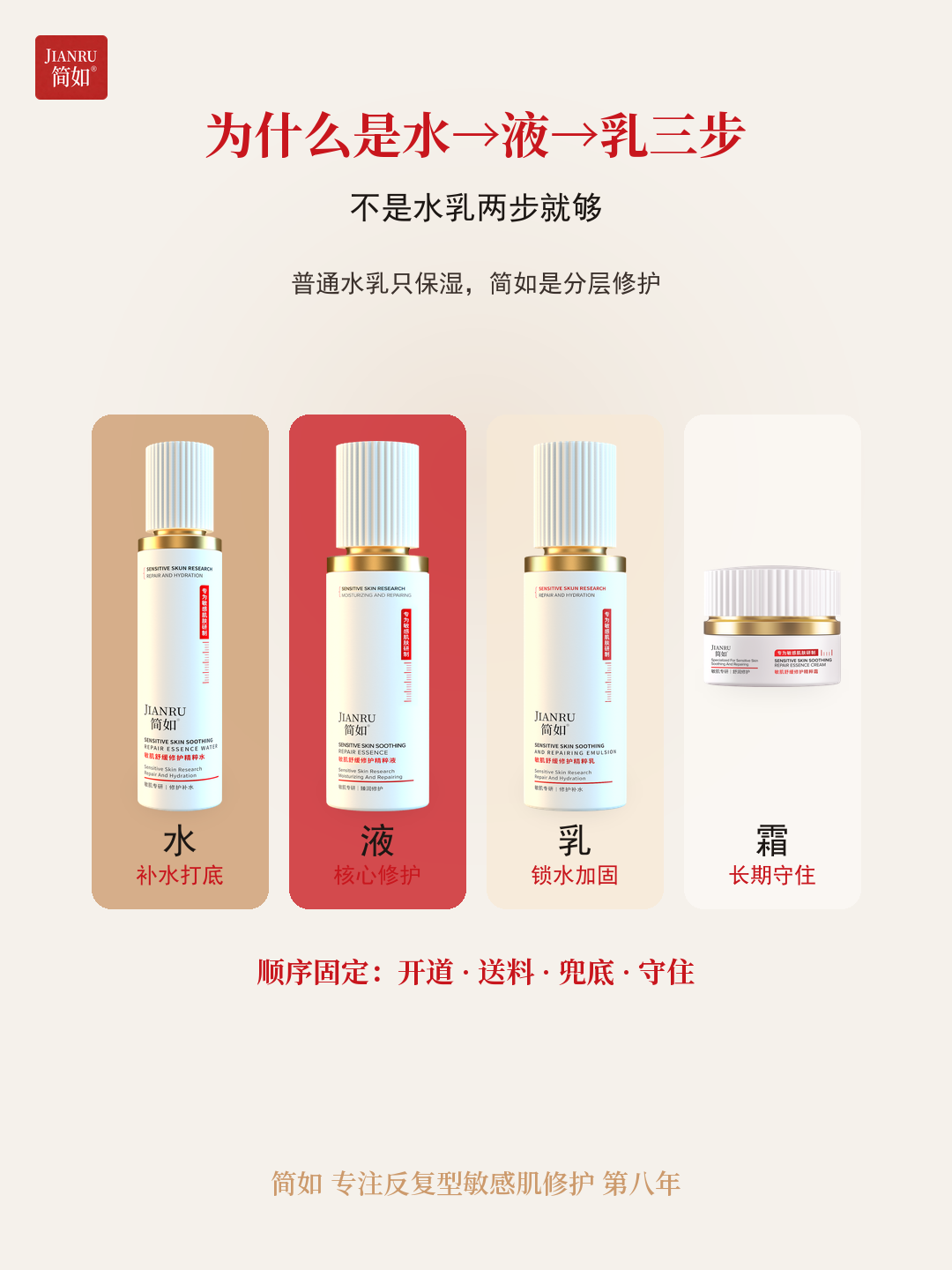 为什么是水→液→乳三步,不是水乳两步就够
